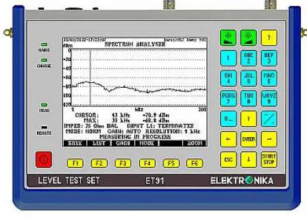 Elektronika ET 91 - измерительный комплекс ВЧ-связи