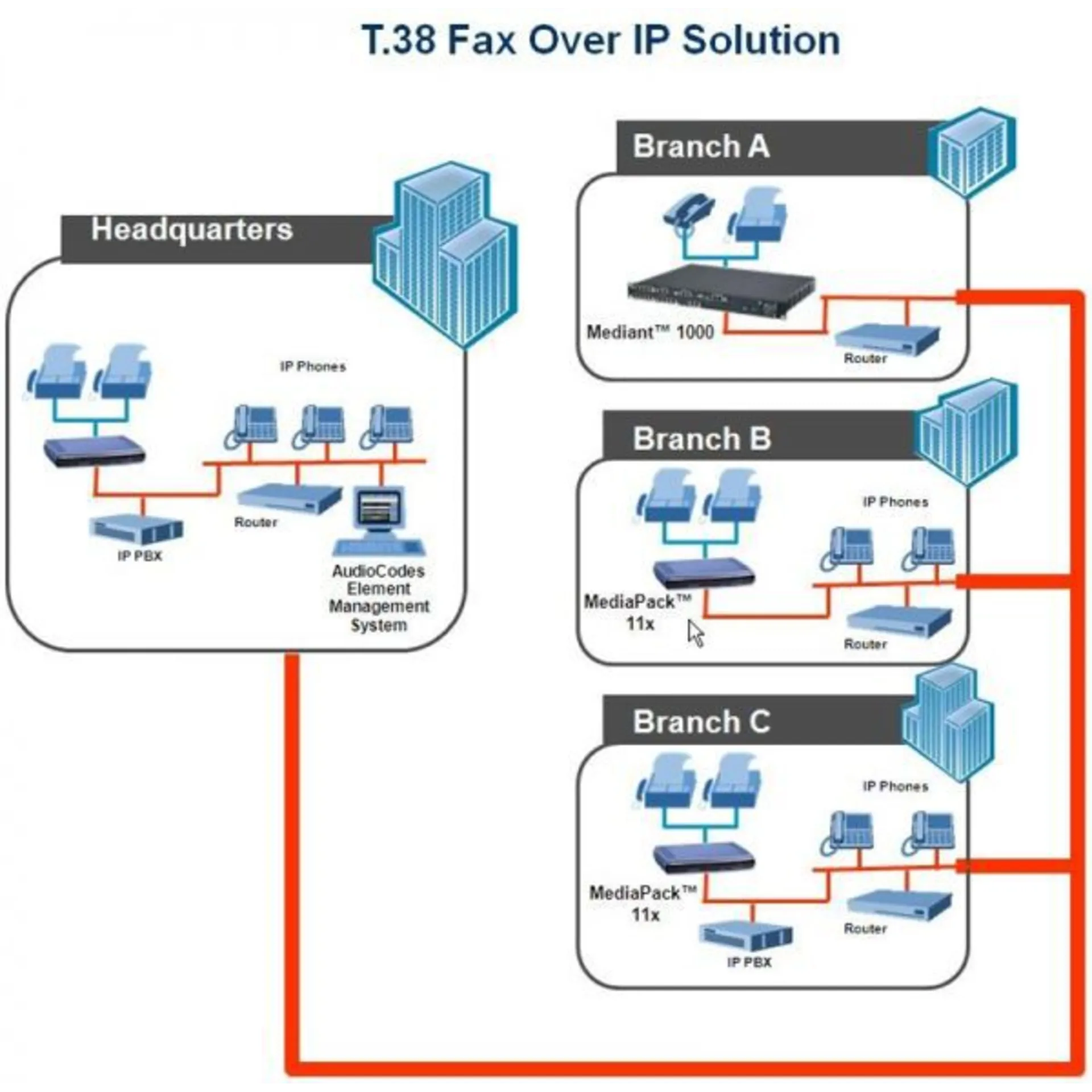 Шлюз аналоговый голосовой Audiocodes MediaPack114/4FXS/SIP