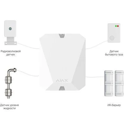 Ajax MultiTransmitter - модуль интеграции сторонних проводных устройств в Ajax