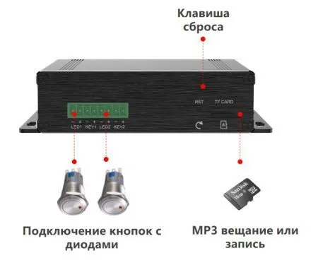 SIP-шлюз контроллер Fanvil PA3