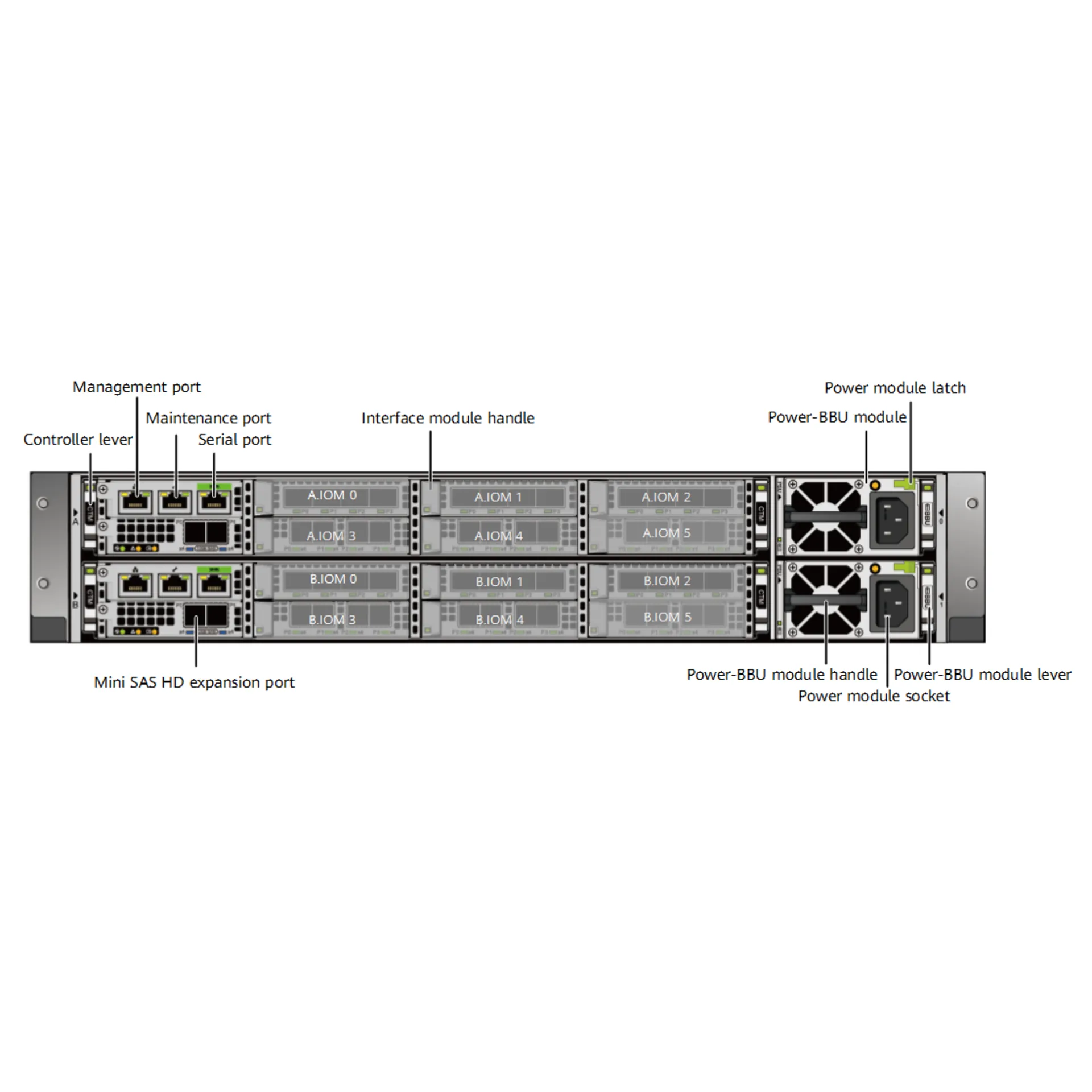 Система Хранения Данных Huawei OceanStor Dorado 6000 V6, 8x10G SFP+, 4xSAS12G Ext., 25xSAS SSD, 1024Gb Cache