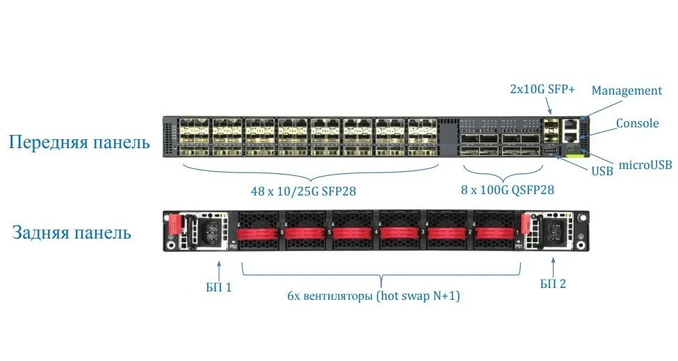 Коммутатор B4Com C4148Q-8U 10/25G Leaf/Spine DC коммутатор или L2/MPLS агрегатор
