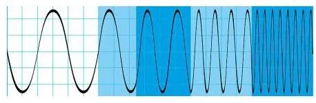 Опция расширение полосы пропускания Rohde  Schwarz RTE-B203
