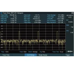 Опция импульсных измерений с помощью датчика мощности Rohde  Schwarz ZPH-K29