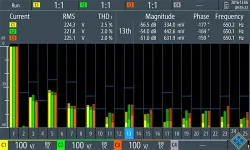 Опция анализа гармоник Rohde  Schwarz RTH-K34