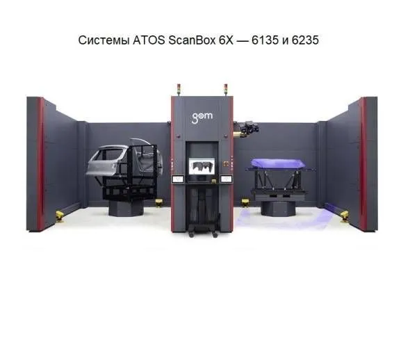 ATOS ScanBox: 6 серия. Для изделий до 3500 мм
