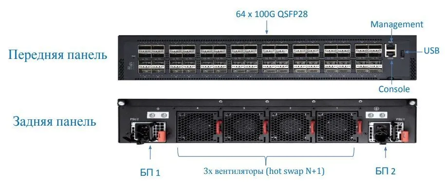 Коммутатор B4Com CS4164U 100G Spine DC коммутатор или L2/MPLS агрегатор