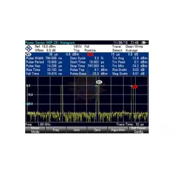 Опция импульсные измерения с помощью датчика мощности Rohde  Schwarz ZVH-K29
