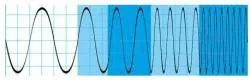 Опция расширение полосы пропускания Rohde  Schwarz RTE-B203