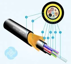 Волоконно-оптический кабель самонесущий Тип ДПТ-Р