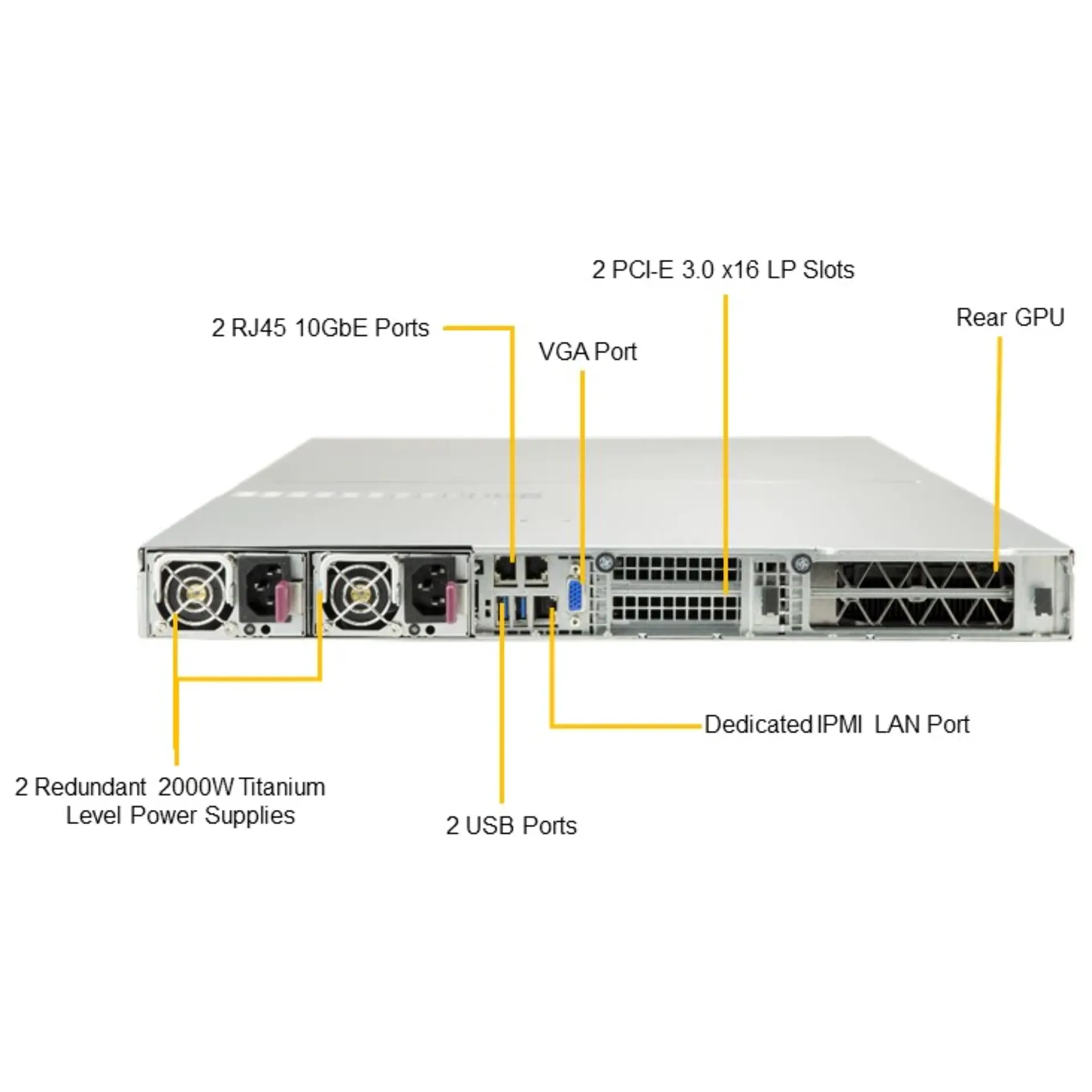 Платформа Supermicro 1U SYS-1029GQ-TRT, до двух процессоров Intel Scalable, DDR4, 4x2,5" HDD SATA, 2x10Gbase-T, до четырех графических ускорителей