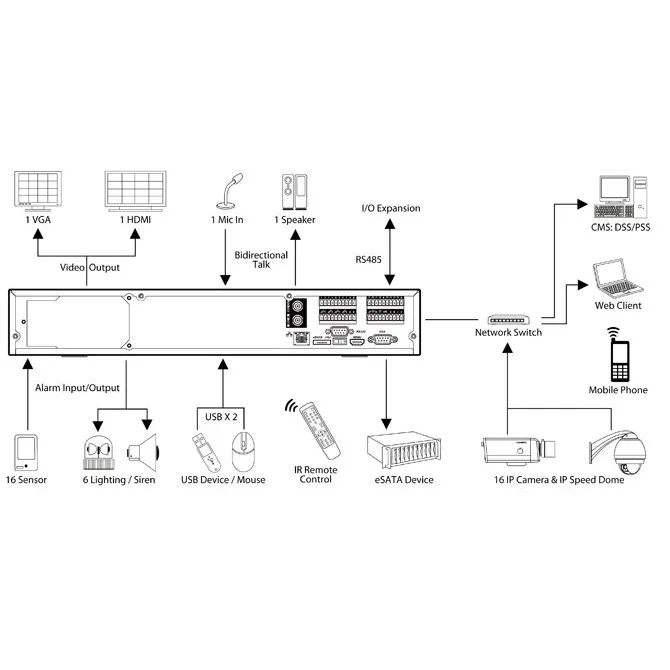 IP Видеорегистратор цифровой SNR-NVR-D08