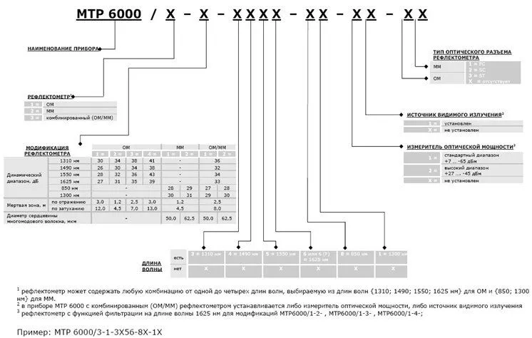 Оптический рефлектометр ОР-2-3