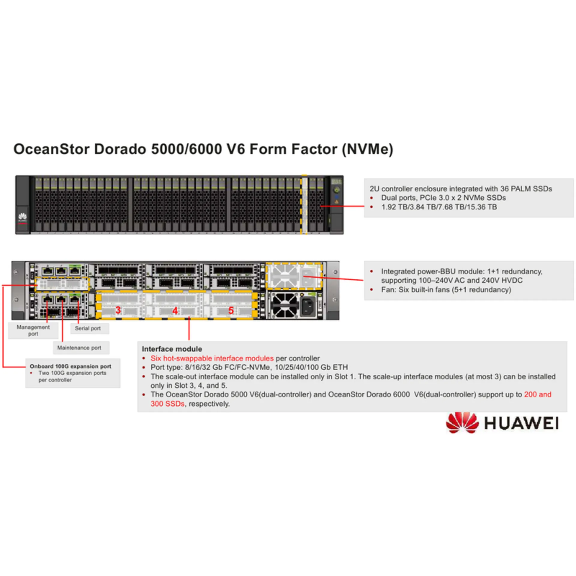 Система хранения данных Huawei OceanStor Dorado 5000 V6, 8x10G SFP+, 4x100G RDMA QSFP28, 36xNVMe SSD, 256Gb Cache