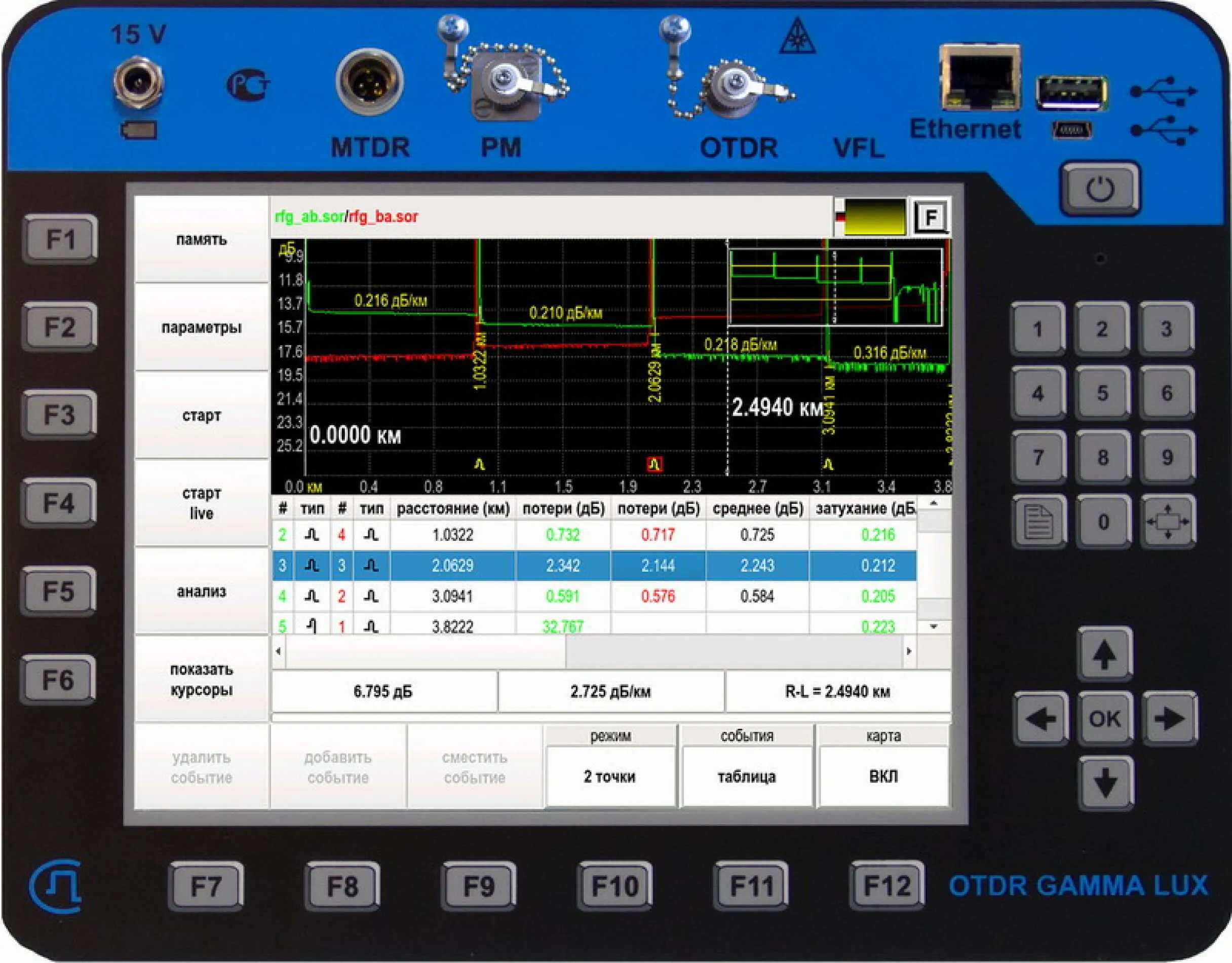 Рефлектометр Связьприбор Гамма Люкс M0 1310/1550/1490/1650 нм (с фильтром) (37/35/34/34 дБ)