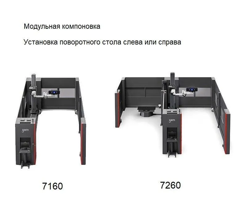 ATOS ScanBox: 7 серия. Для изделий до 6000 мм